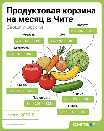 Источник: Евгения Бикунова / Городские медиа
