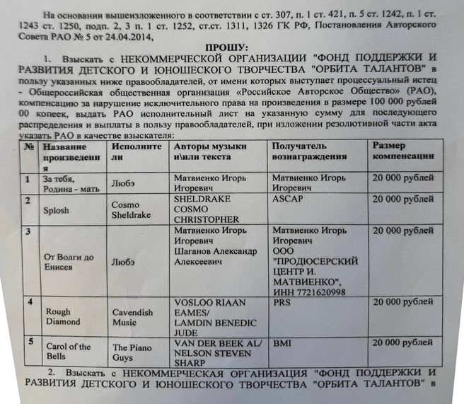 За каждое музыкальное произведение, что прозвучало со сцены, РАО требует взыскать по 20 тысяч рублей | Источник: предоставлено НКО «Орбита талантов»