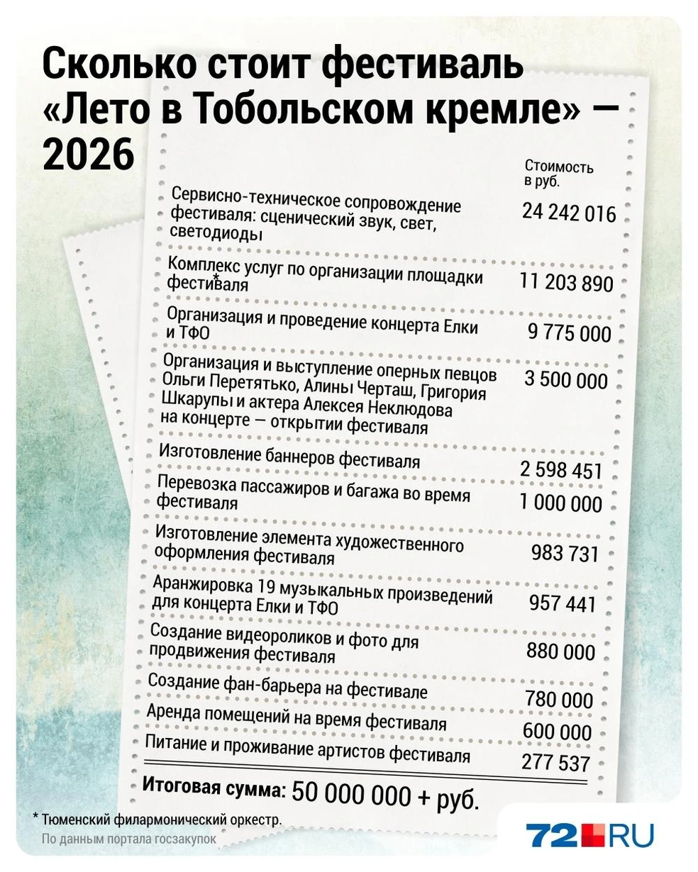 Источник: Дмитрий Гладышев / 72.RU 
