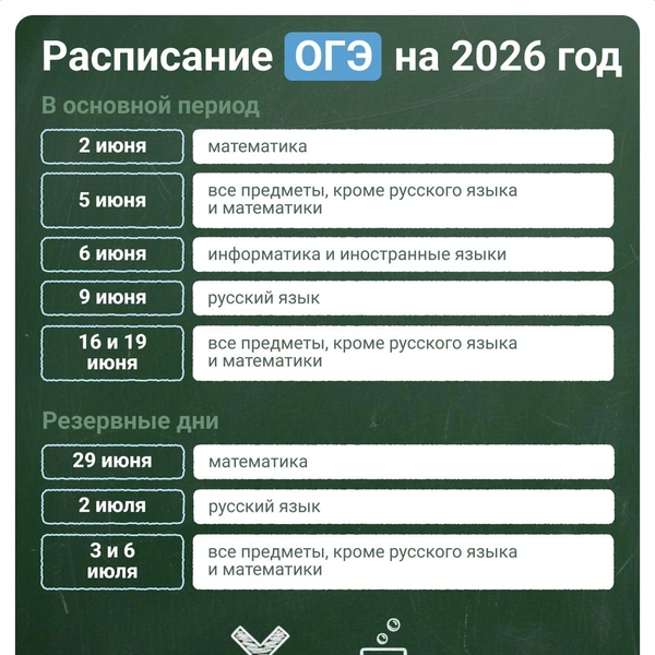 Этого достаточно для получения аттестата | Источник: Евгения Бикунова / Городские медиа