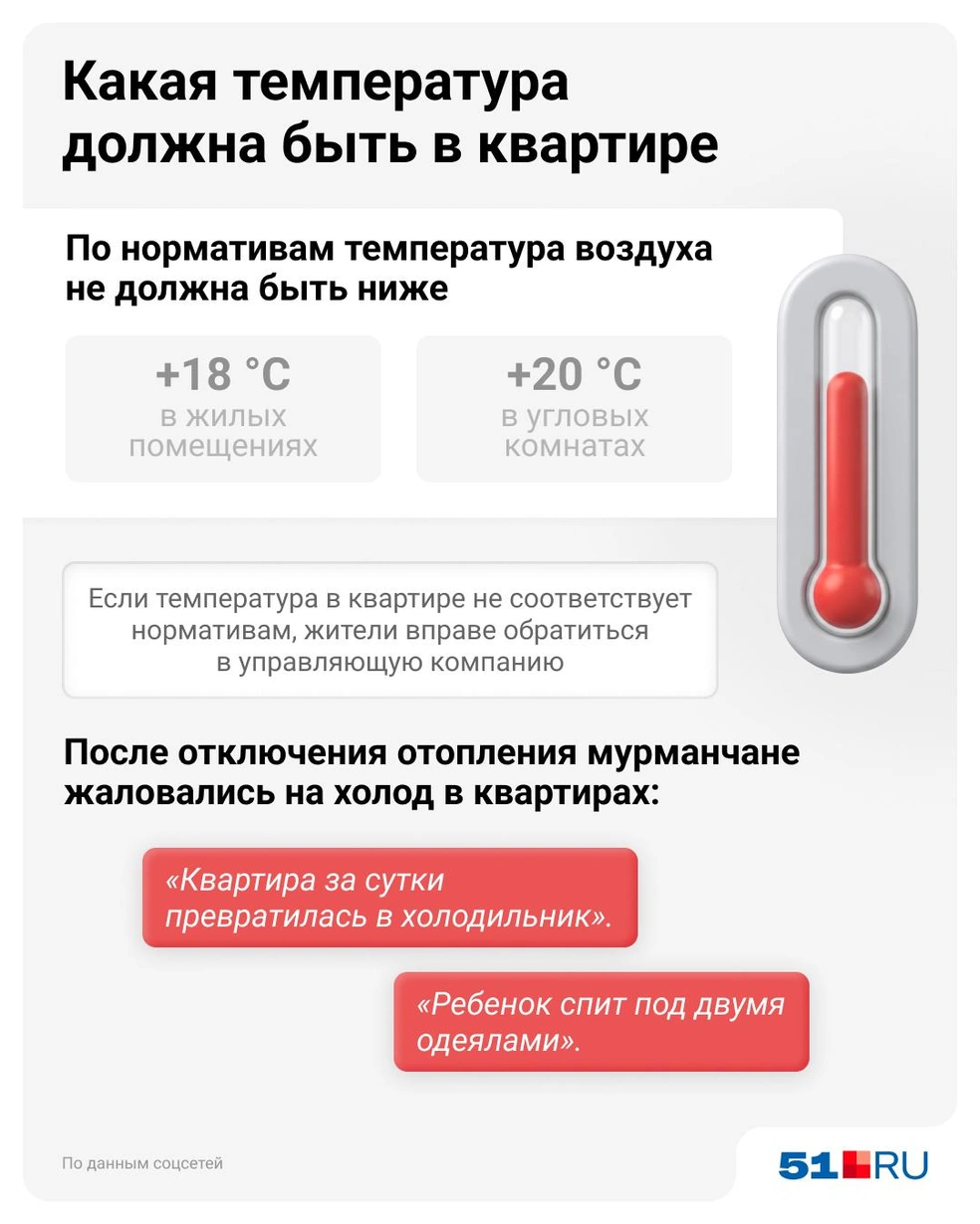Источник: Евгения Бикунова / Городские медиа