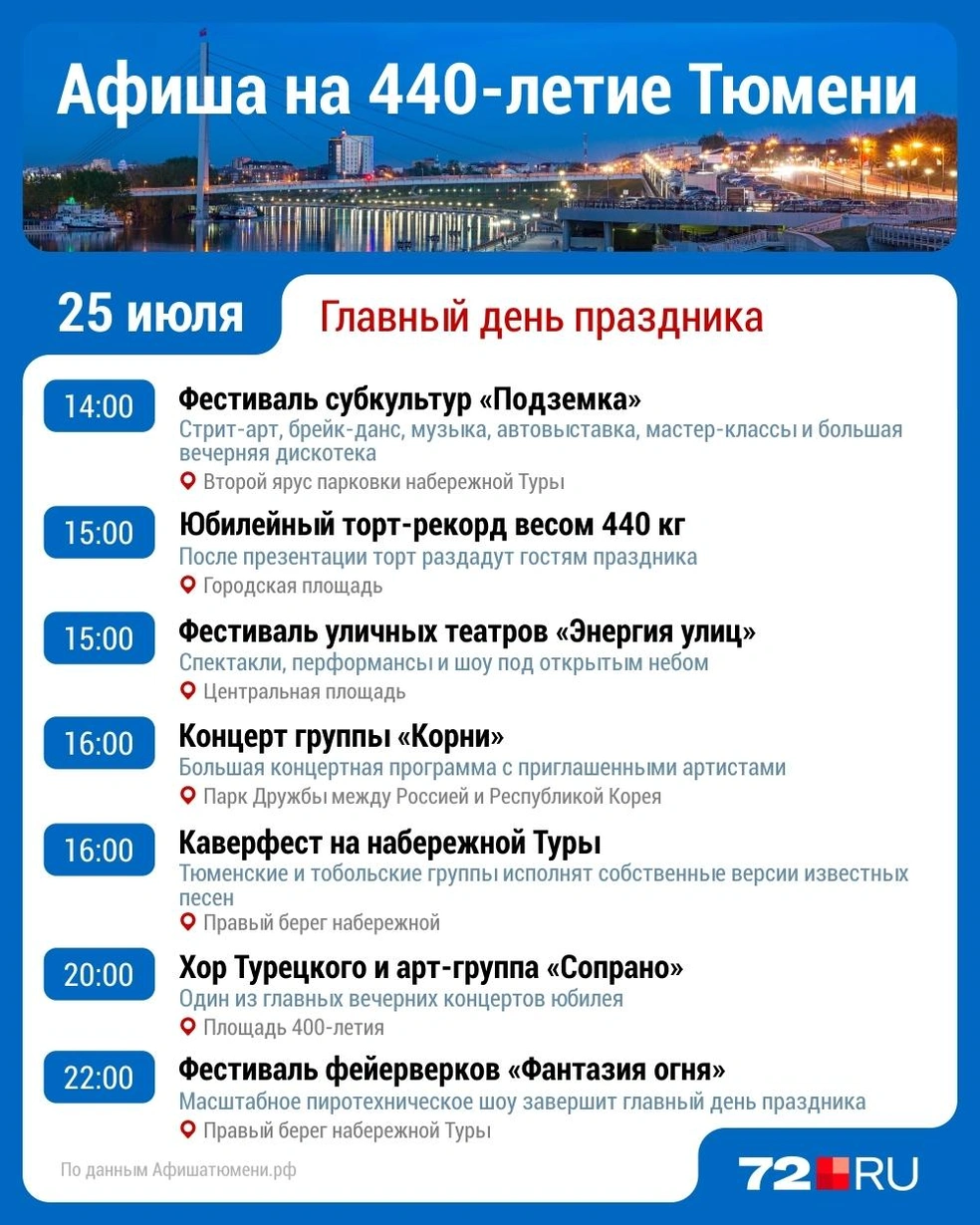 Источник: Дмитрий Гладышев / Городские медиа