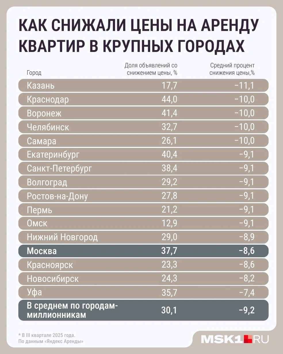 Источник: Серафима Пантыкина / MSK1.RU