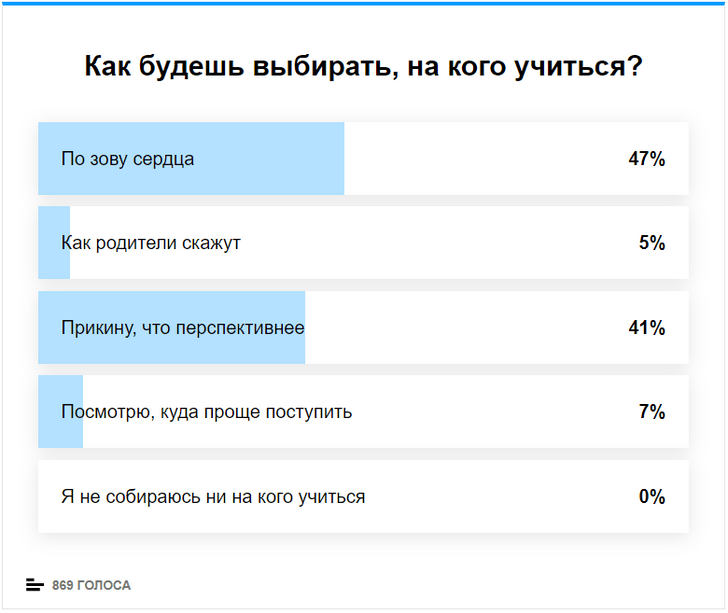 Куда пойти учиться после 4 класса