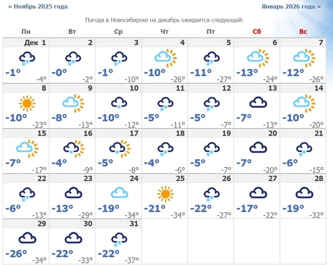 Получился морозный прогноз | Источник: «Ну и погода»