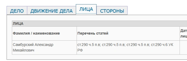 Дело Самбурского уже есть в картотеке суда | Источник: Ленинский районный суд