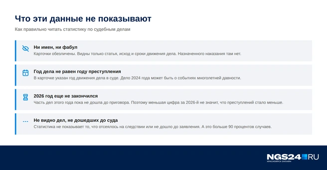 Немного о методологии | Источник: Геннадий Денисов / NGS24.RU