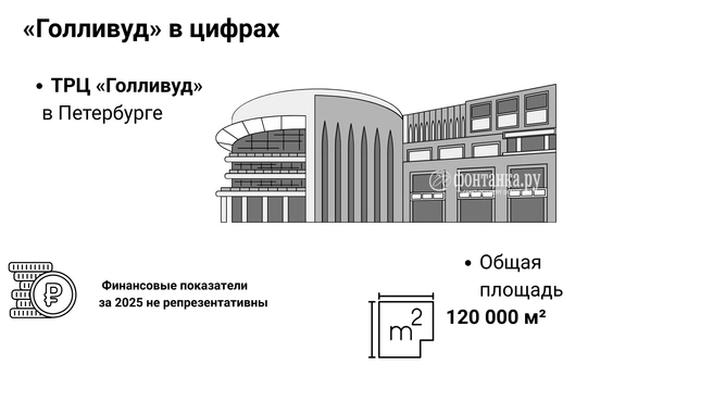 Источник: Инфографика, «Фонтанка.ру»