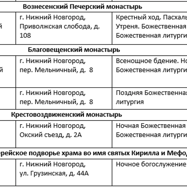 Источник: Нижегородская митрополия