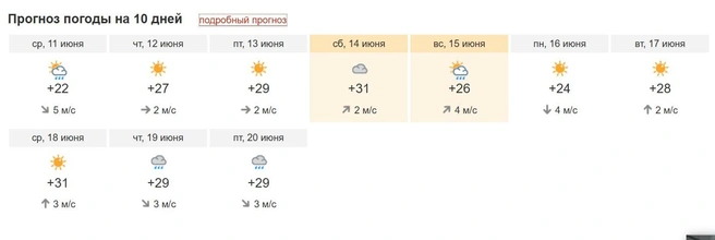 Источник: Pogoda.ngs42.ru