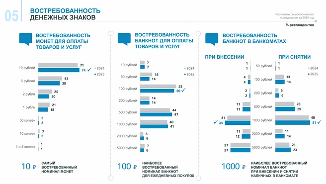 Источник: Банк России