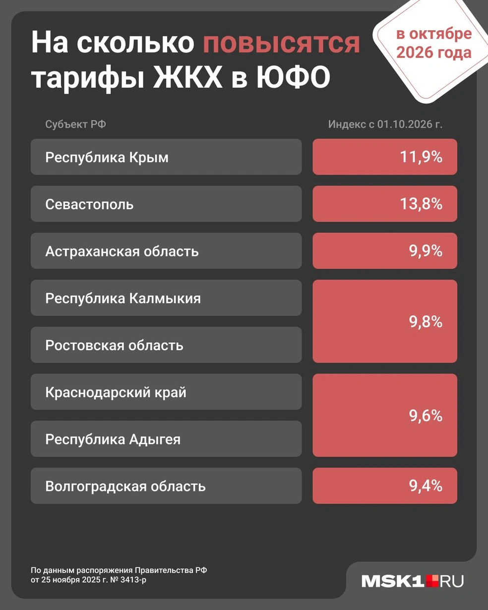 Источник: Юрий Скулыбердин / Городские медиа