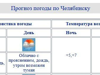 Источник: chelpogoda.ru