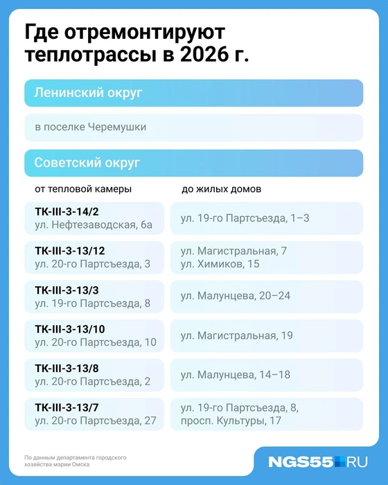 Акцент будет сделан на ремонт самых старых сетей  | Источник: Евгения Бикунова / Городские медиа 