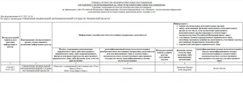 Источник: Госзакупки