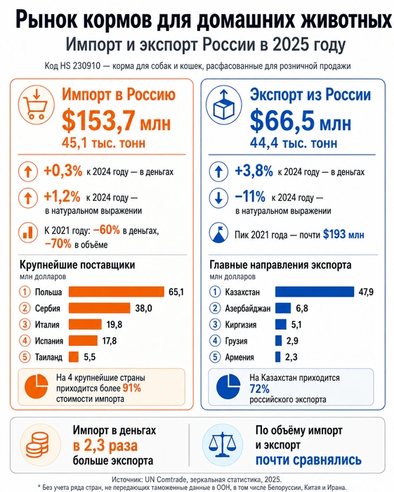 Источник: «Фонтанка.ру»