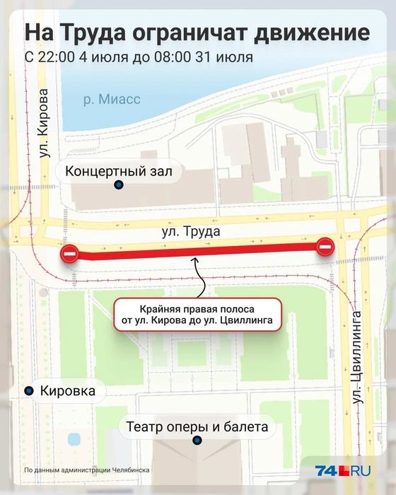 Источник: Семен Казьмин