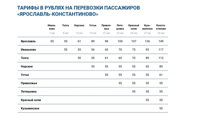 Цены на трамвайчик при движении в Константиново | Источник: Ярославский речной порт