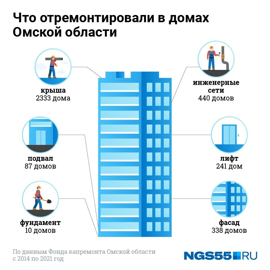 Почему повысили тариф на капремонт в Омской области, ноябрь 2021 года - 24  ноября 2021 - НГС55.ру