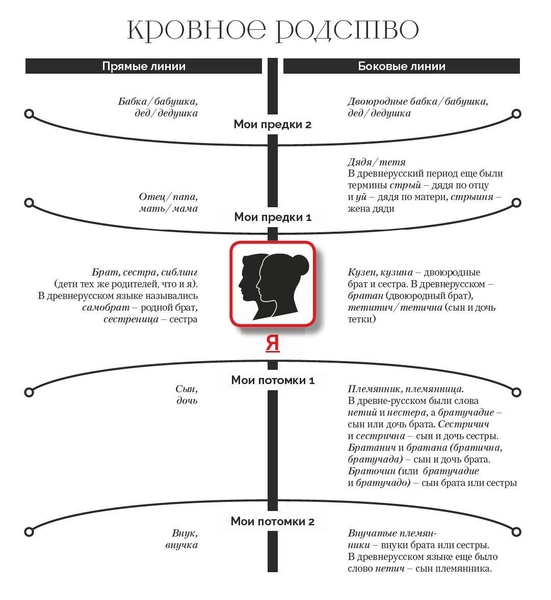 Кто сказал «мама»: как в разных странах мира называют родственников и есть ли в этих названиях что-то общее | Источник: ISTOCKPHOTO; журнал «Вокруг света»