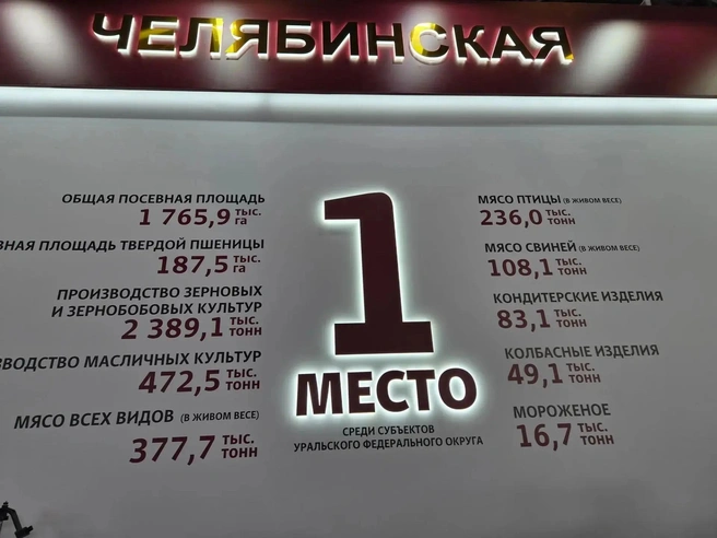 Южный Урал занимает лидирующие позиции по по выпуску макаронных изделий, муке и крупам | Источник: пресс-служба правительства Челябинской области 