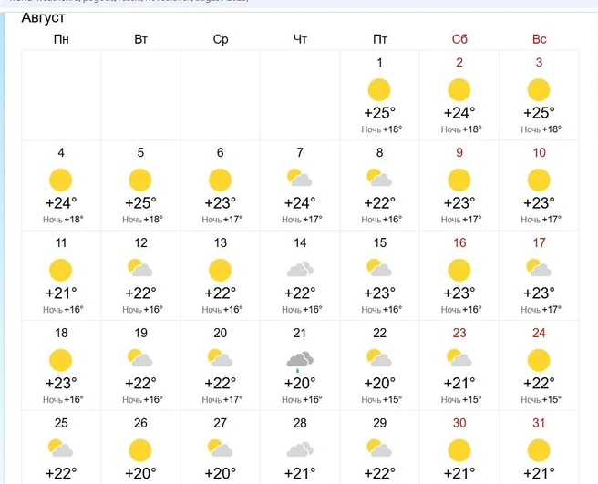 Источник: World-Weather