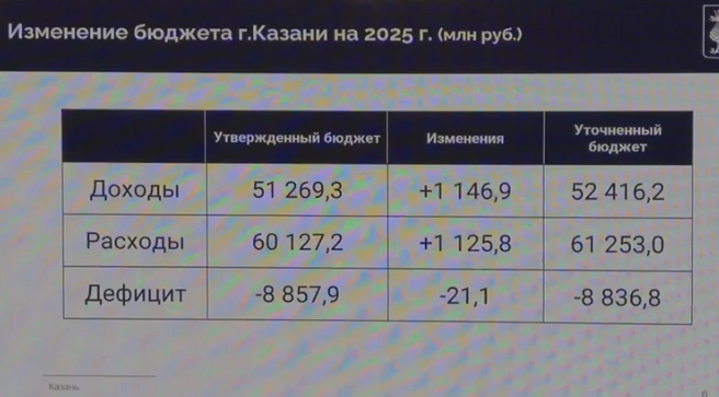 Источник: «Трансляция Икмо» / Vk.com