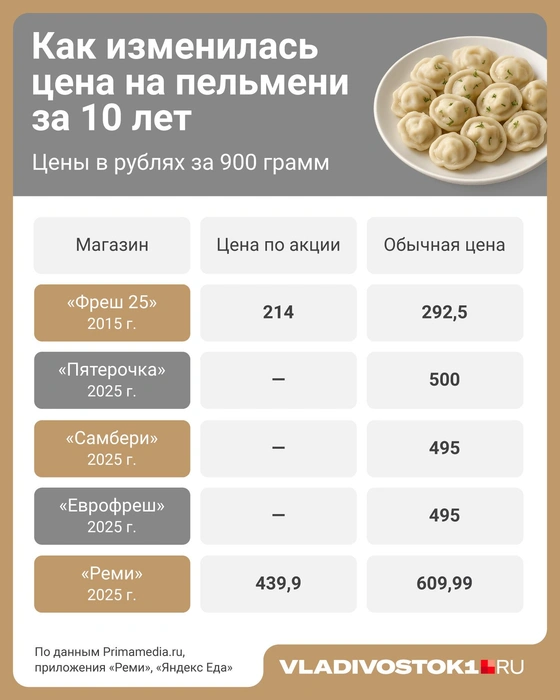 Источник: Евгения Бикунова