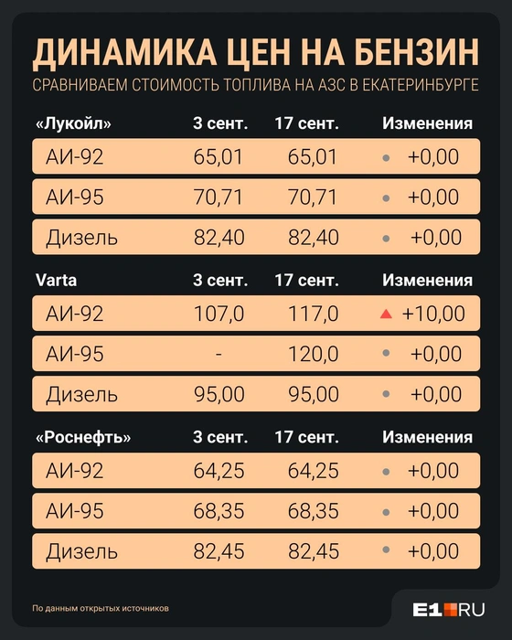 Источник: Филипп Саегин / E1.RU