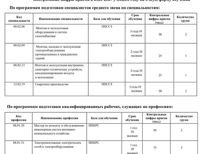 Нехватка кадров наблюдается несмотря на то, что колледжи и техникумы ежегодно принимают десятки студентов на эти направления. Для иллюстрации приведено количество бюджетных мест в одном из учебных заведений. | Источник: скриншот