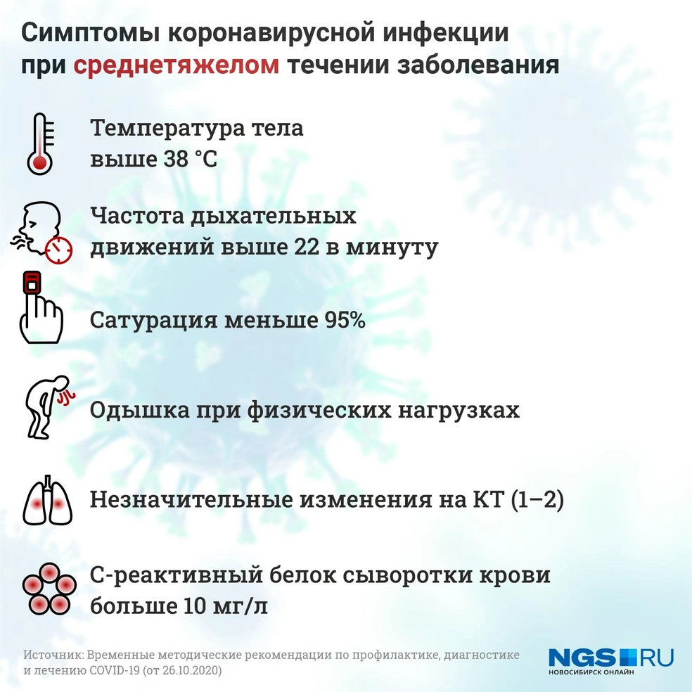 Как определить степень тяжести заболевания при коронавирусной инфекции,  четыре стадии коронавируса, симптомы коронавируса, почему коронавирус  протекает бессимптомно - 5 ноября 2020 - НГС.ру