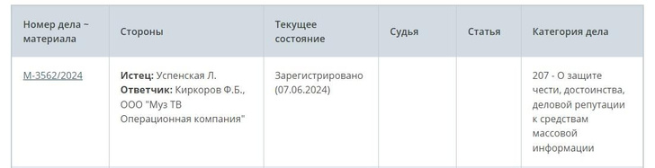 Успенская подала в суд на Киркорова, назвавшего ее попрошайкой, — адвокат озвучила требования звезды