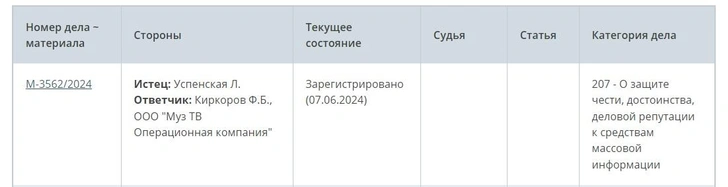 Успенская подала в суд на Киркорова, назвавшего ее попрошайкой, — адвокат озвучила требования звезды