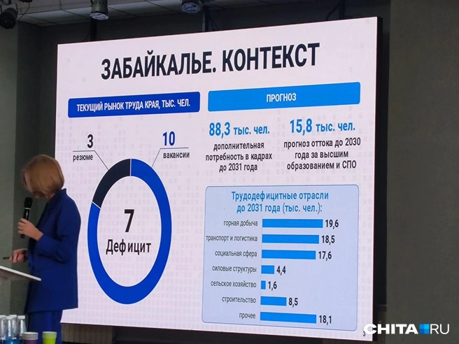 Виктория Бессонова — о проекте кампуса | Источник: Руслан Симушин / CHITA.RU