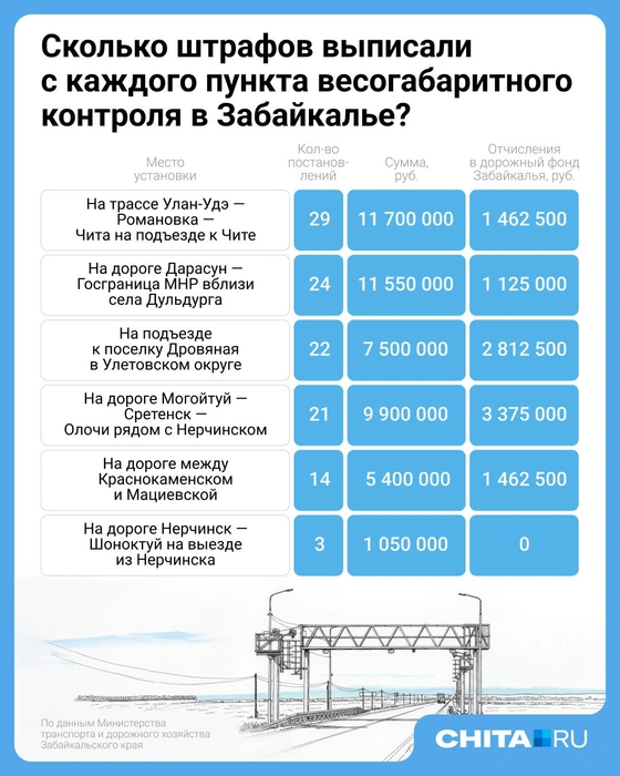 Источник: Евгений Бикунова / Городские медиа