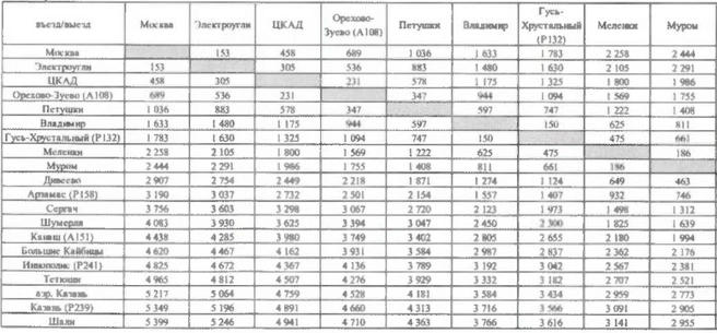Цены на проезд по М-12 | Источник: avtodor-tr.ru