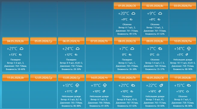 С 13 мая начнется постепенное потепление | Источник: may.u-zonta.ru