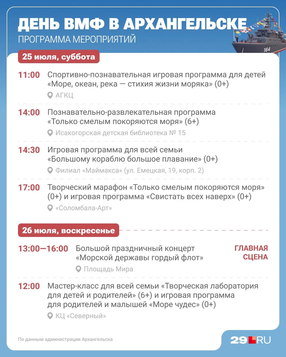 Источник: Юрий Скулыбердин / Городские медиа