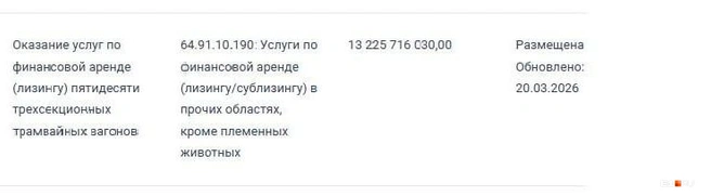 Конкурс на приобретение новых вагонов вот вот будет объявлен | Источник: Госзакупки