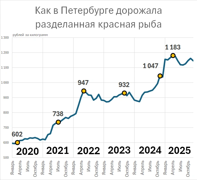 Источник: «Фонтанка.ру»