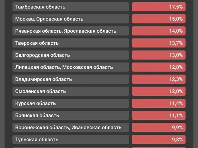 В Ярославской области тарифы вырастут значительнее, чем в большинстве регионов ЦФО  | Источник: Городские порталы 