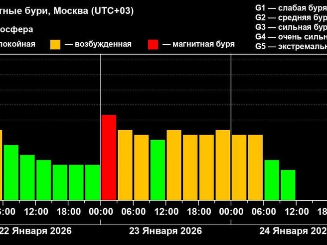 Источник: xras.ru