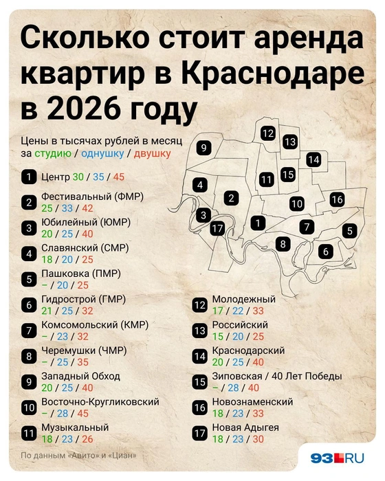 В Краснодаре цены на аренду жилья не сильно меняются | Источник: Полина Авдошина / 93.RU