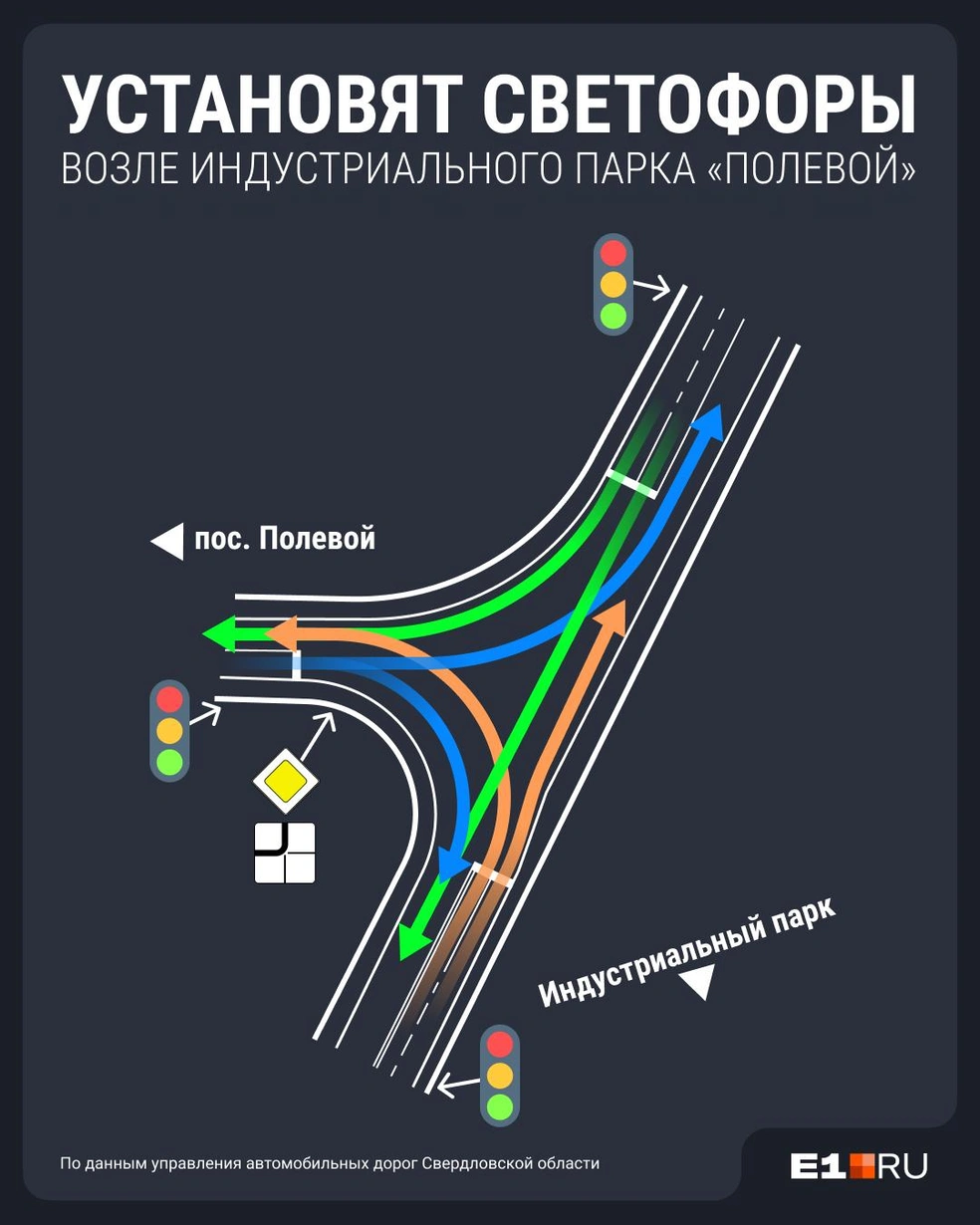 Схема проезда перекрестка после установки светофоров | Источник: Филипп Сапегин / E1.RU