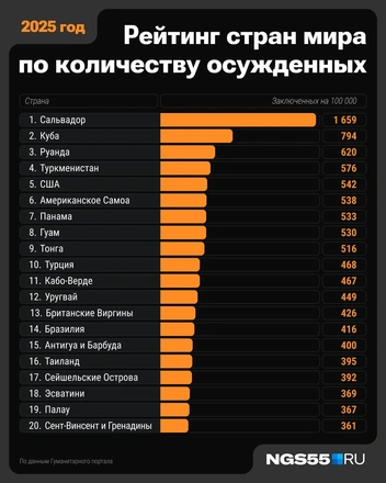Источник: Серафима Пантыкина / Городские медиа