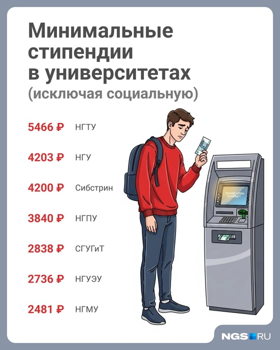 В НГМУ только один размер стипендий  | Источник: Юрий Орлов / Городские порталы