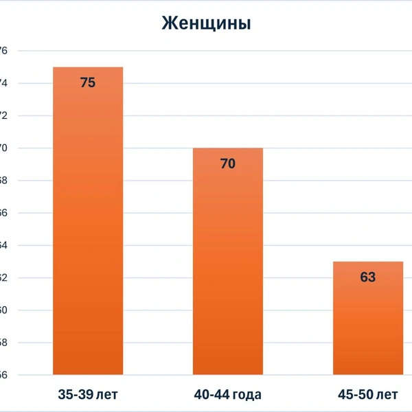 ГАИ изучила связь смертельных ДТП с возрастом и полом водителей. Выводы не в пользу мужчин | Источник: Телеграм-канал официального представителя МВД РФ Ирины Волк