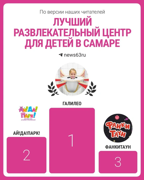 Источник: 63.RU