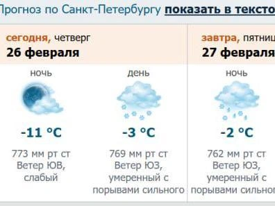 Изображение прогноза с сайта meteo.nw.ru