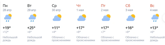 Ночью температура может опуститься до +4 градусов | Источник: «Яндекс.Погода»